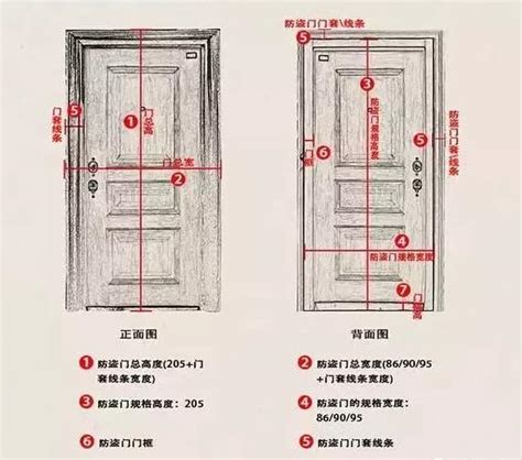 門尺寸規格|【門尺寸】門尺寸大揭密：房門、玄關門、推拉門完美。